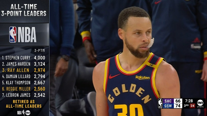 勇士官方致敬库里4000三分里程碑 历史唯一纪录